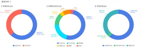 华帝股份携手中关村科金，打造大模型语音智能体破解百万级厨电服务需求瓶颈(图3)