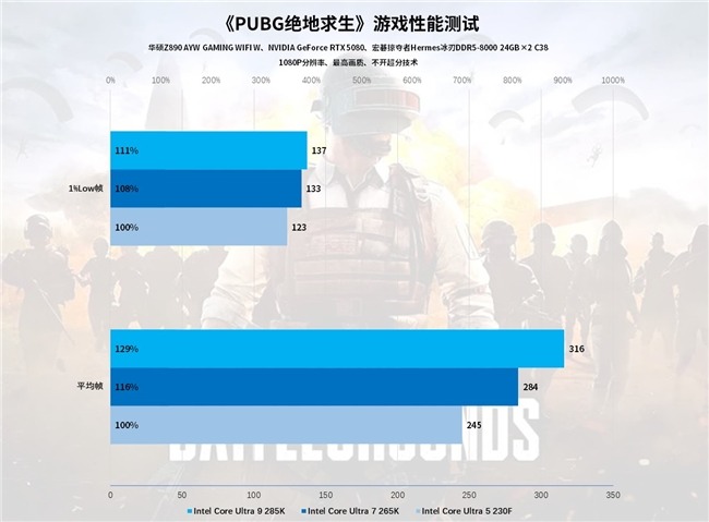 Intel IPO黑科技释放酷睿Ultra 7 265K满血性能！(图24)