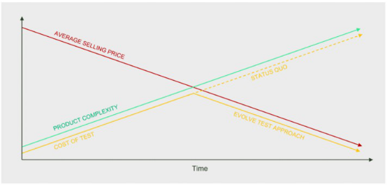 如何克服复杂待测件在生产测试中的挑战(图5)