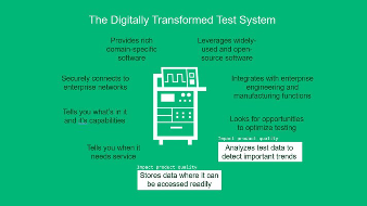 通过改善生产测试来提高产品质量(图1)