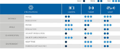 实现安全的自动驾驶的取舍迫在眉睫(图4)