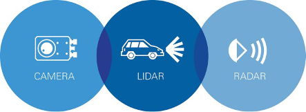 实现安全的自动驾驶的取舍迫在眉睫(图2)