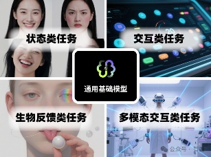 脑机接口AI计算平台Mind ++ 能否打通脑机从实验室原型到产业规模化应用最后一公里？(图6)