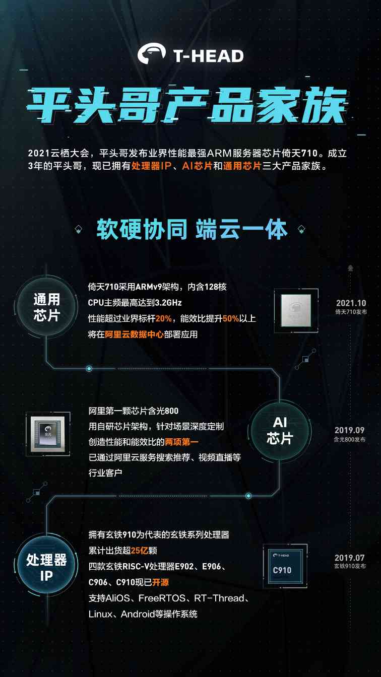 重磅芯片新品亮相云栖大会，阿里“造芯”事业向前迈进一大步(图7)