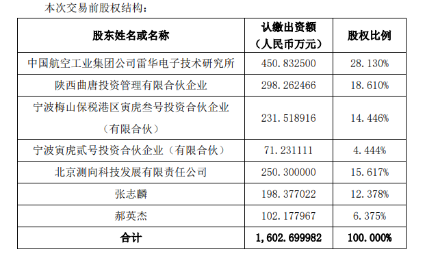 睿创微纳2.81亿元收购无锡华测电子56.25%股权，完善微波领域布局(图1)