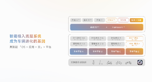 《记忆奇旅》续作上线，九号品牌开启两轮“OS新旅”(图4)