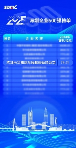 连续4年登榜！华曦达荣登“2025深圳企业500强榜单”(图1)
