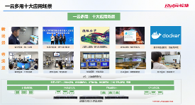 黑龙江东方学院与锐捷网络联合举办一云多用线上研讨会，共探教育数字化新路径(图4)