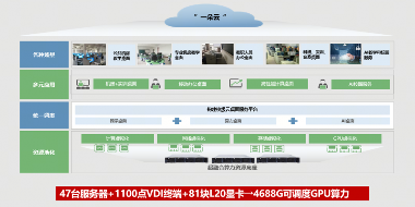 黑龙江东方学院与锐捷网络联合举办一云多用线上研讨会，共探教育数字化新路径(图7)