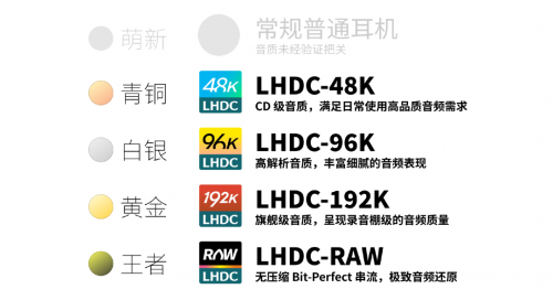 音质一目了然！LHDC重磅升级，全新「段位」系统让听歌选耳机不再纠结(图4)