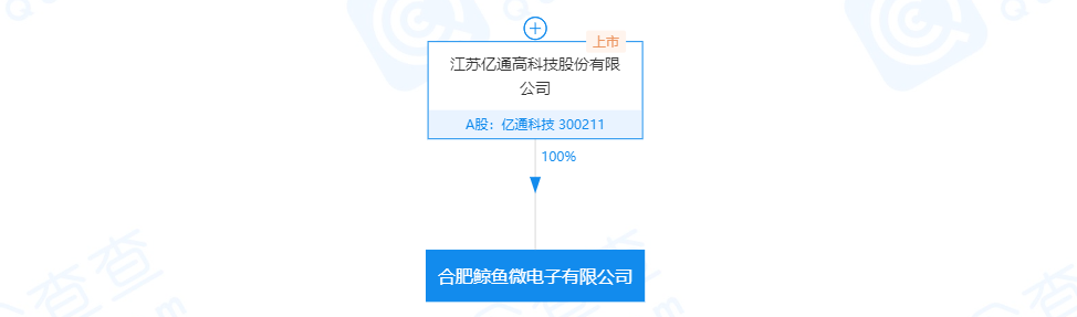 亿通科技联合青岛易来，共同研发定制专用芯片(图3)