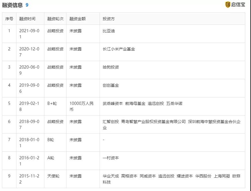 华为，小米，比亚迪争先投资！又一家国产之光？(图1)