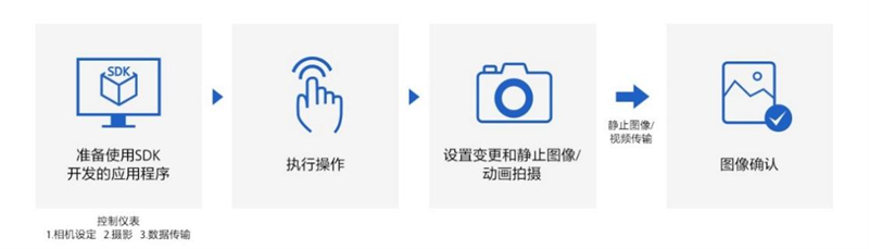 索尼SDK携手鳍源科技，打造影视级水下无人机解决方案(图8)