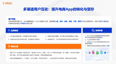 阿里云Chat App：为企业提供 WhatsApp 商业解决方案(图4)