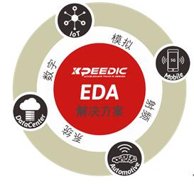 芯和半导体参展DesignCon2021大会，发布高速仿真EDA 2021版本(图3)