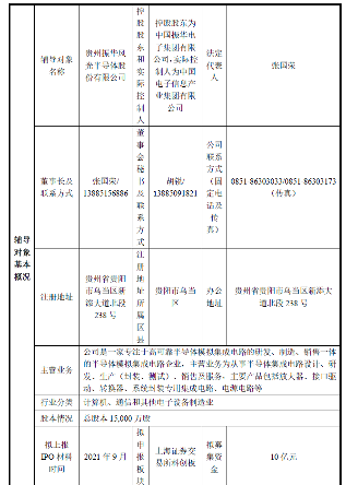 振华风光半导体启动上市辅导，欲闯关科创板(图3)