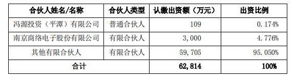 商络电子欲3000万元参投基金，挖掘半导体产业链上下游投资机会(图3)