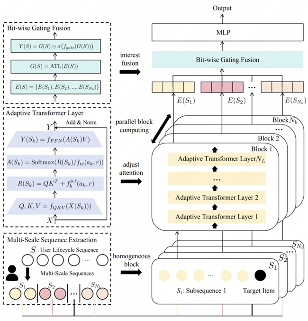 国际会议CIKM2025最佳论文揭秘！网易云音乐生成式推荐大模型摘冠(图6)