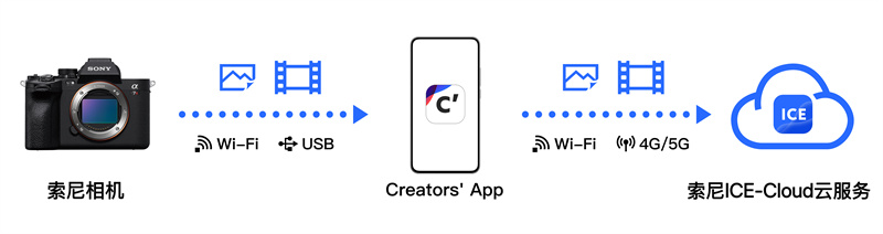 Creators’ App迎来重大更新(图4)