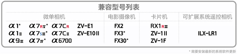 Creators’ App迎来重大更新(图10)