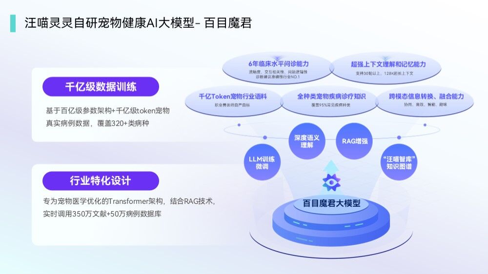 AI赋能宠物健康 汪喵灵灵以科技守护生命温度(图1)