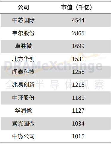 10家公司，总市值1.75万亿，……(图1)