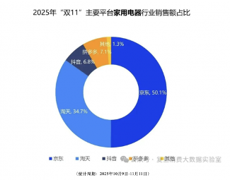 京东家电家居比价直播引爆全网｜低价保障全攻略(图2)