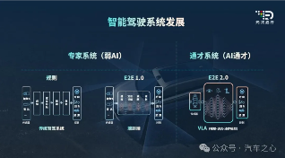 无万卡不VLA智能驾驶核心解法(图3)