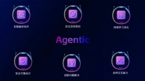 易鑫亮相2025乌镇峰会，CTO贾志峰深度解读汽车金融首个Agentic大模型(图3)