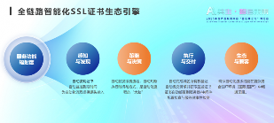 SSL证书自动化管理新方案｜智能运维全攻略(图3)