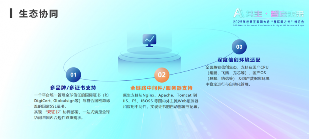 SSL证书自动化管理新方案｜智能运维全攻略(图6)