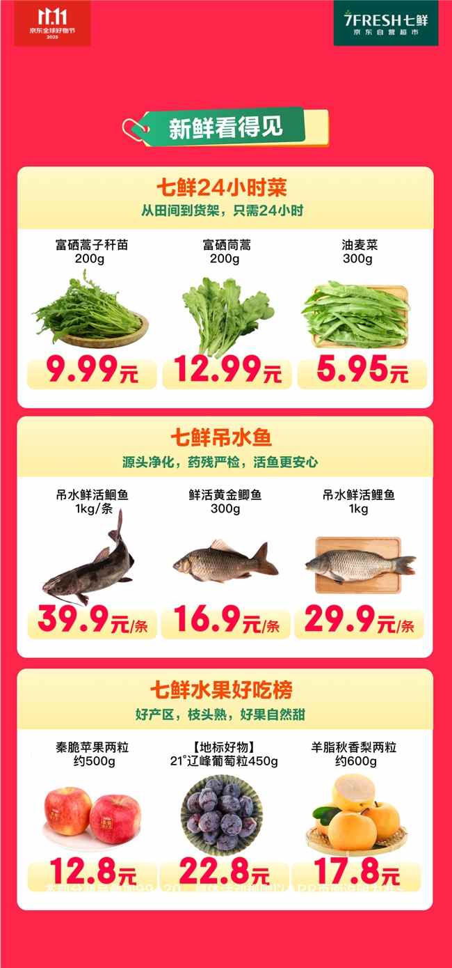 京东七鲜11.11终极放价攻略｜满99减20福利指南(图8)