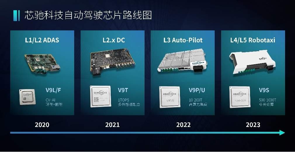 芯驰科技发布UniDrive自动驾驶平台全开放战略(图3)