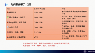 AI时代工程师价值转型路径｜团队协作新范式(图4)