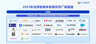多智能体协同客服系统引领人机协作新趋势全攻略(图1)