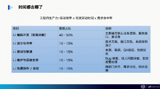 AI时代工程师价值转型路径｜团队协作新范式(图3)