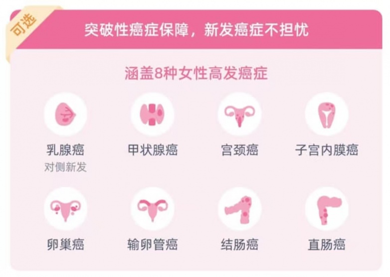带病体医保保障新突破｜乳腺癌复发保险上线(图5)