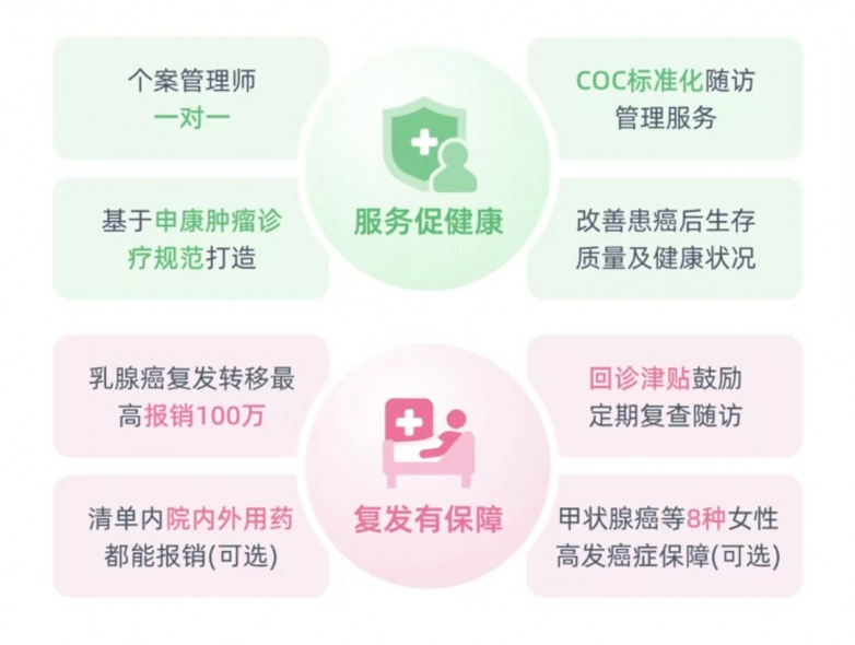 带病体医保保障新突破｜乳腺癌复发保险上线(图6)