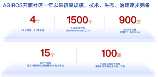 物联网开源生态发展挑战与破局之道｜开发者指南(图3)