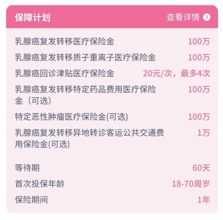 带病体医保保障新突破｜乳腺癌复发保险上线(图2)