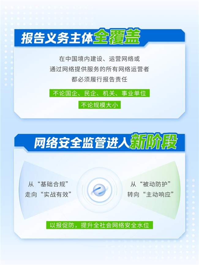 网络安全事件报告新规实施｜速通指南(图2)