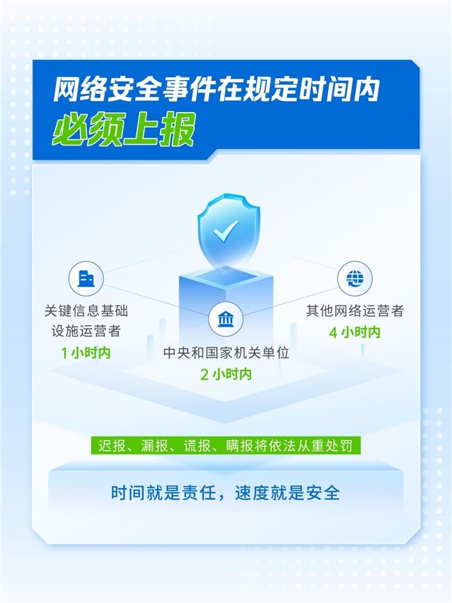 网络安全事件报告新规实施｜速通指南(图3)