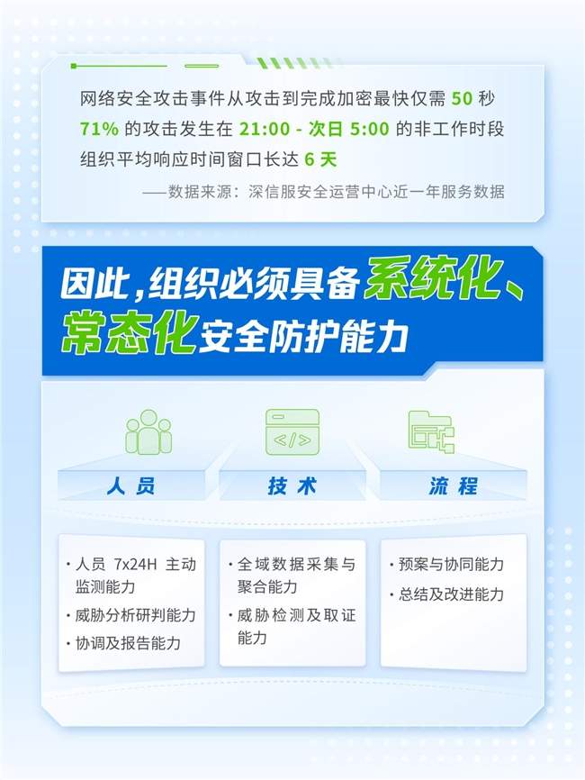 网络安全事件报告新规实施｜速通指南(图5)