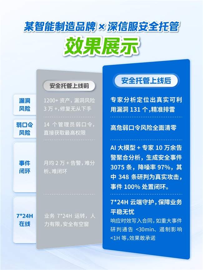 工厂数智化升级安全建设全攻略(图5)