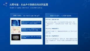 BeauEver启动Global Labs Program重构抗衰产业链价值闭环全攻略(图6)
