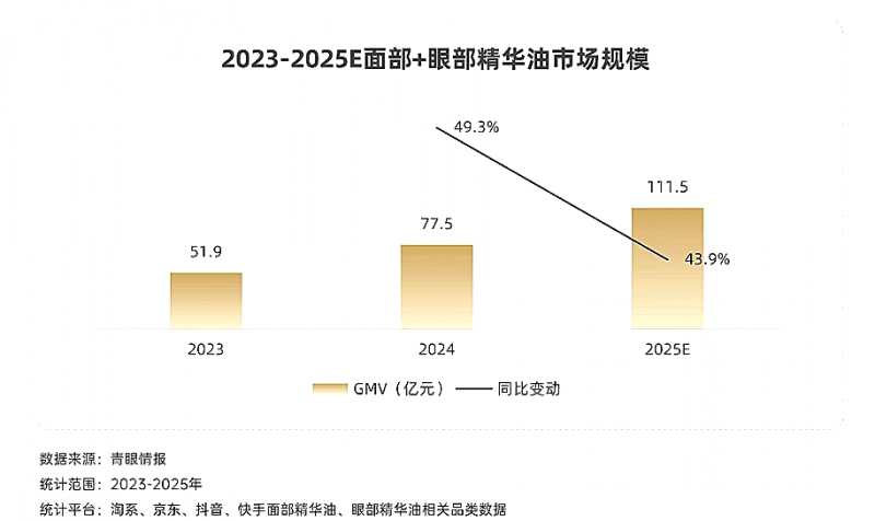 油溶胶原技术突破｜开启护肤新场景应用(图2)