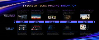 移动摄影技术革新｜TECNO双长焦突破引领影像新趋势(图1)