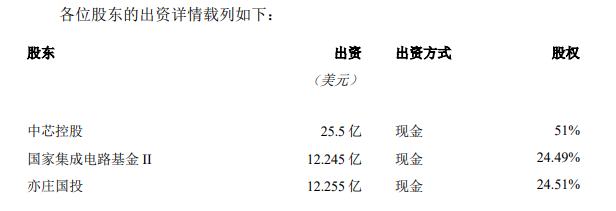大基金二期投资中芯国际北京新项目｜半导体产业布局全解析(图1)
