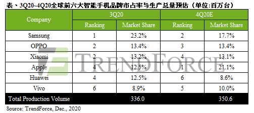 美光DRAM厂停电影响大，半导体并购案频发，华为再投资(图2)