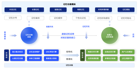 AI记忆熊：解决智能体记忆缺失问题全攻略(图2)